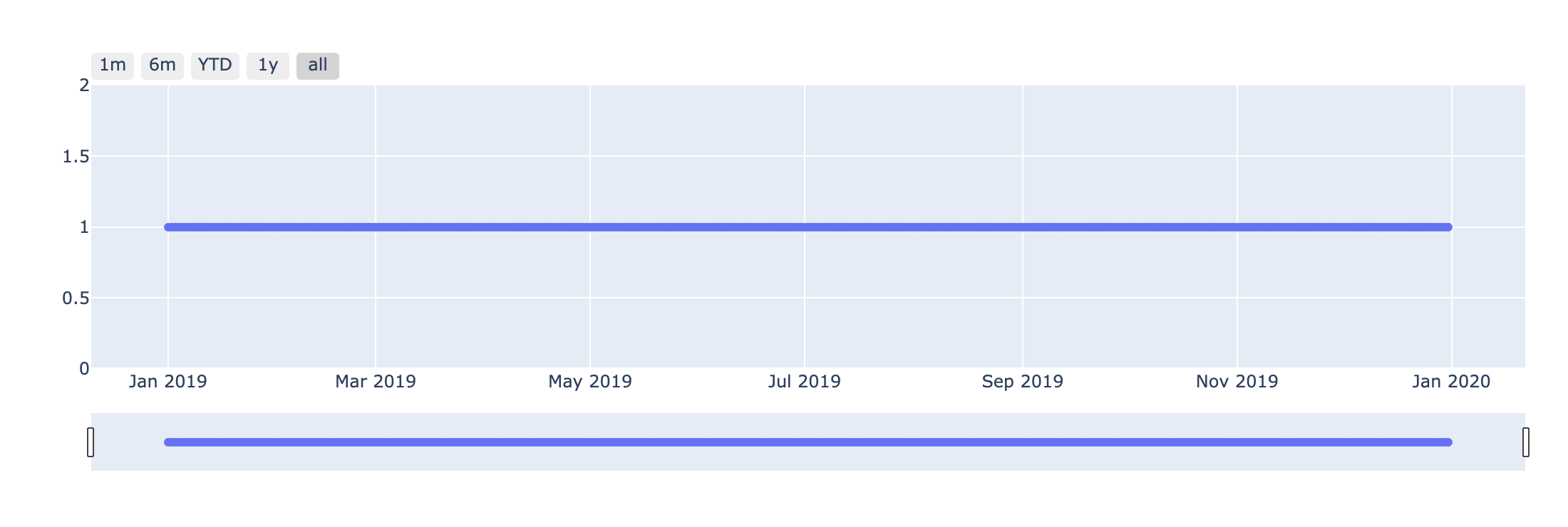 Plotly range_slider limits · Issue #2909 · plotly/plotly.py · GitHub
