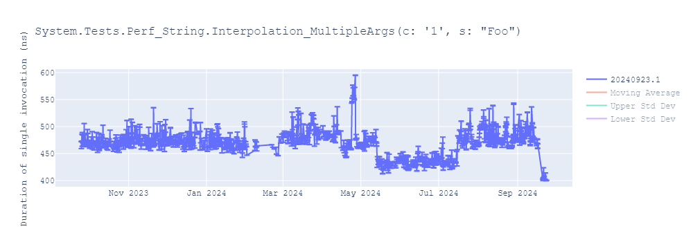 graph