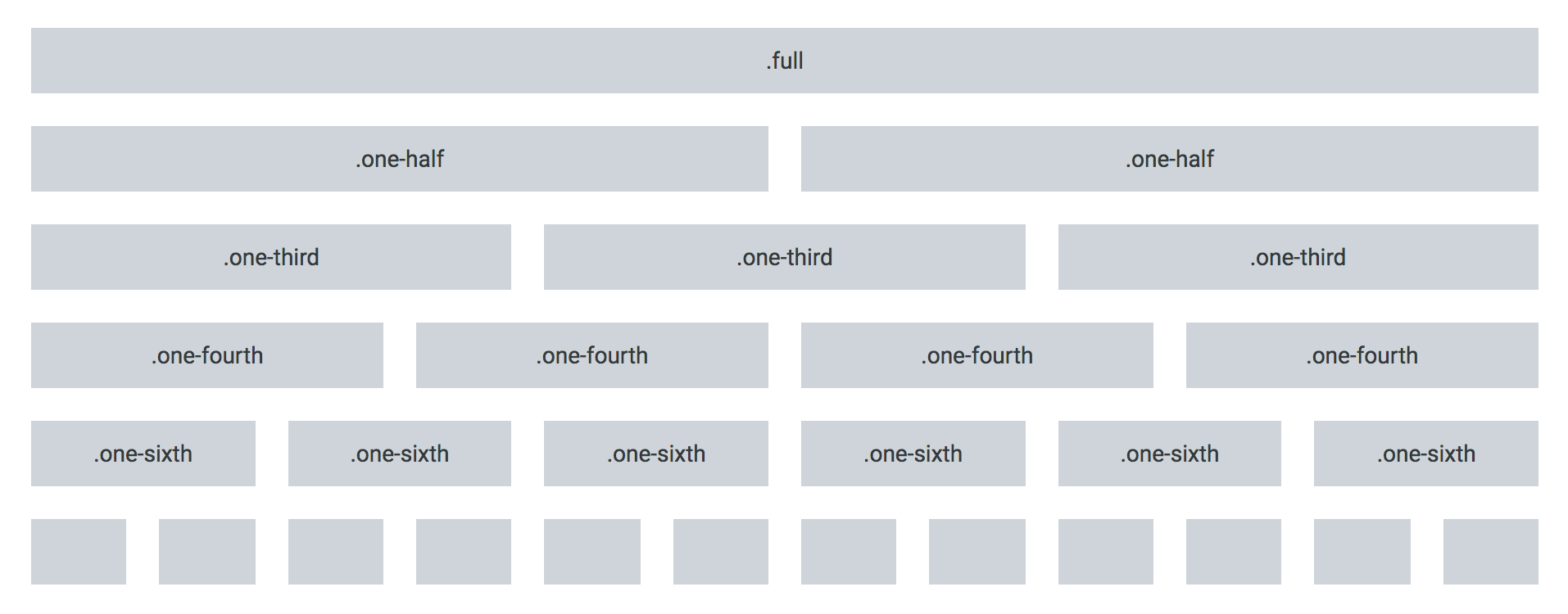 Grid System