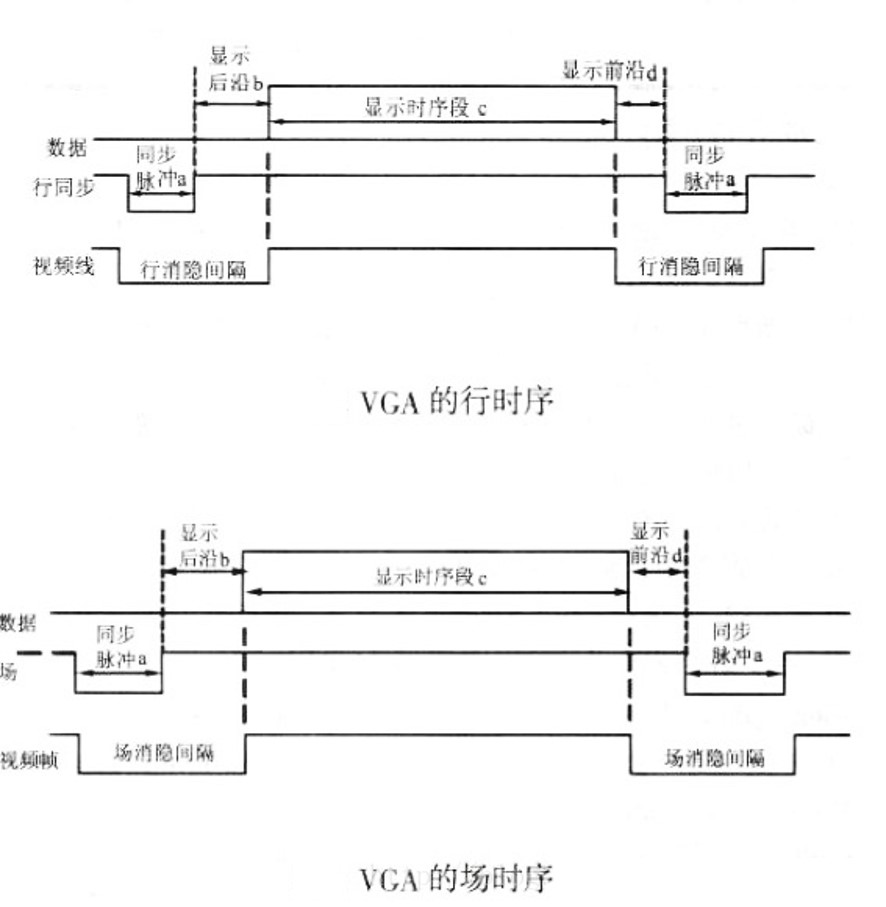 VGA_Sig