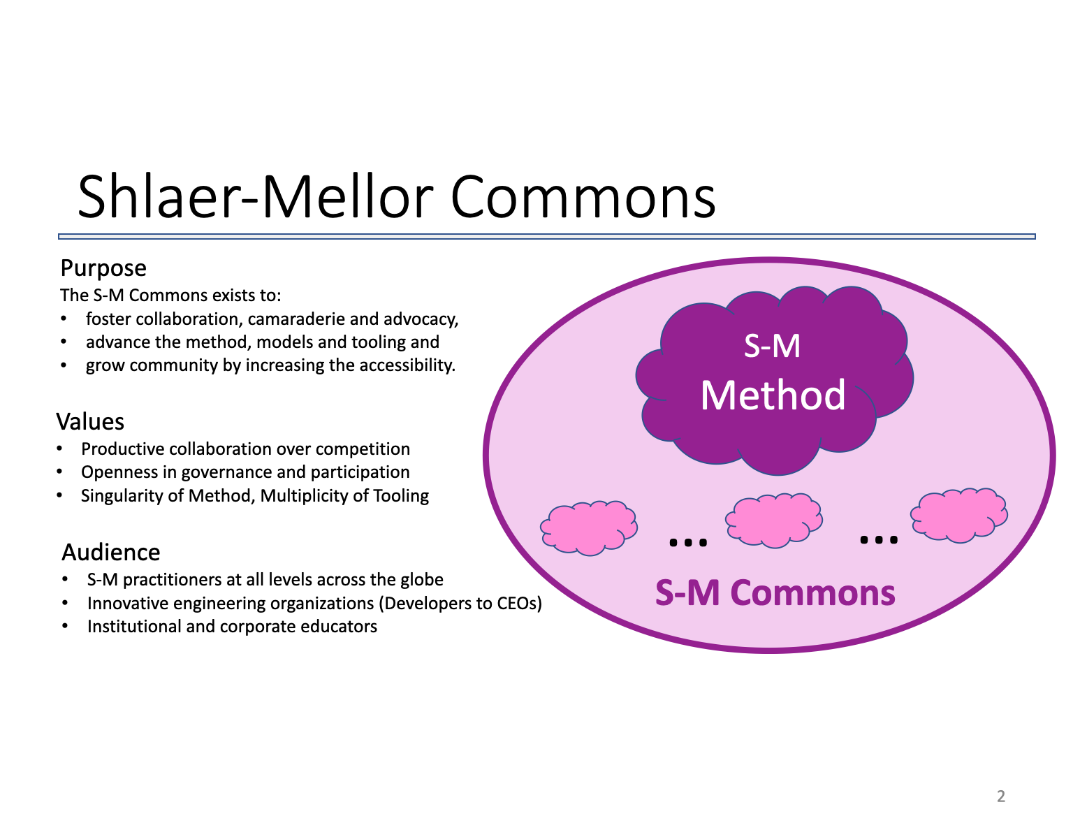 Shlaer-Mellor Commons mission