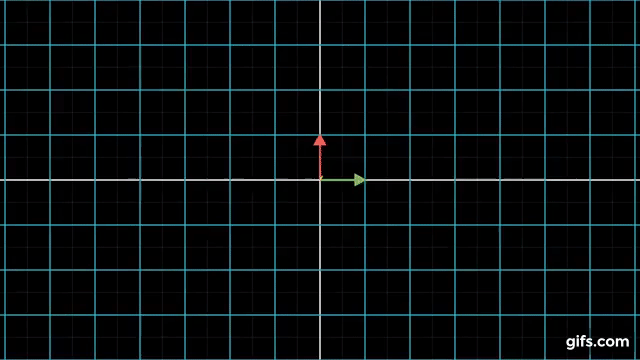 matrix multiplication