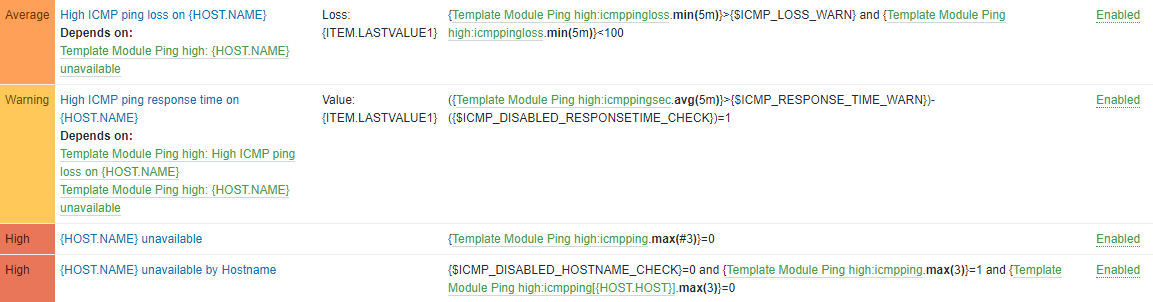 Zabbix Ping triggers sample