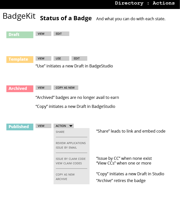 badgedirectory-wireframes_actions