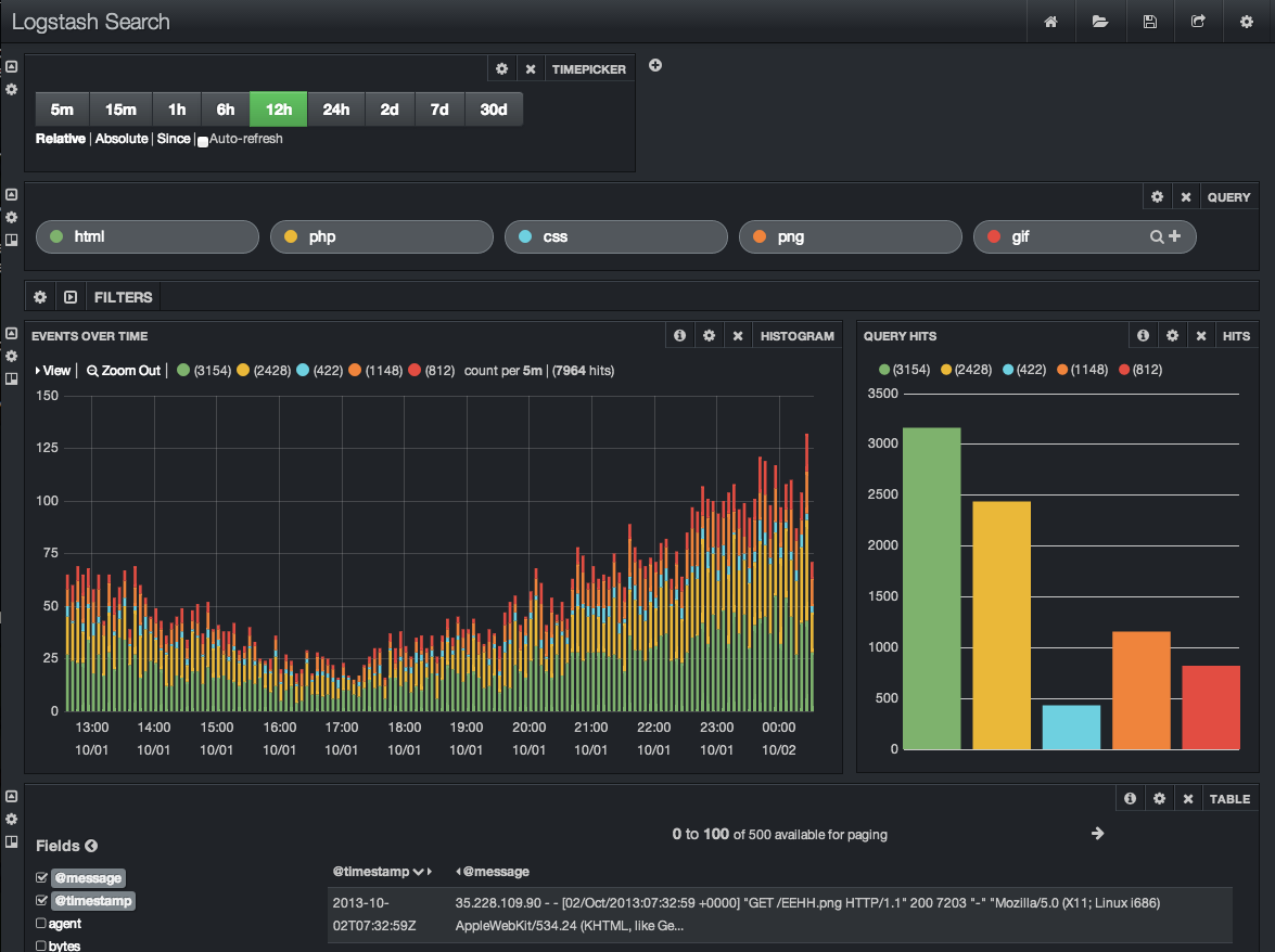 logstash running with varnishncsa