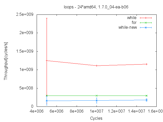 loops%throughput.plt