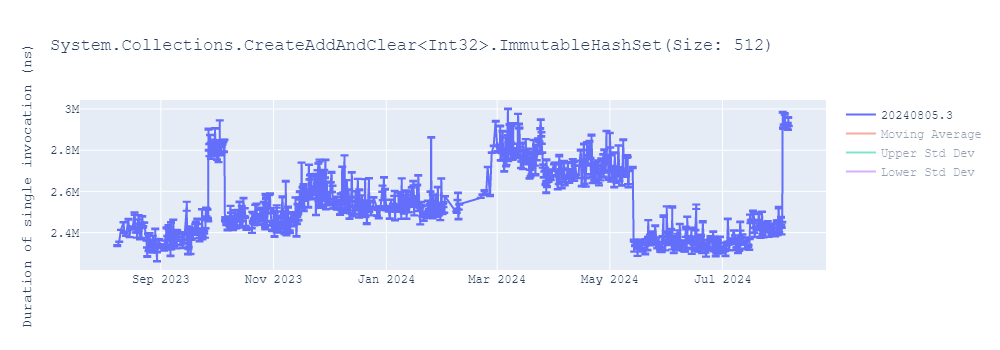 graph