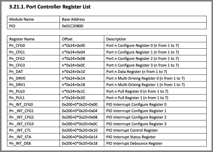 Allwinner A64 User Manual (Page 376)