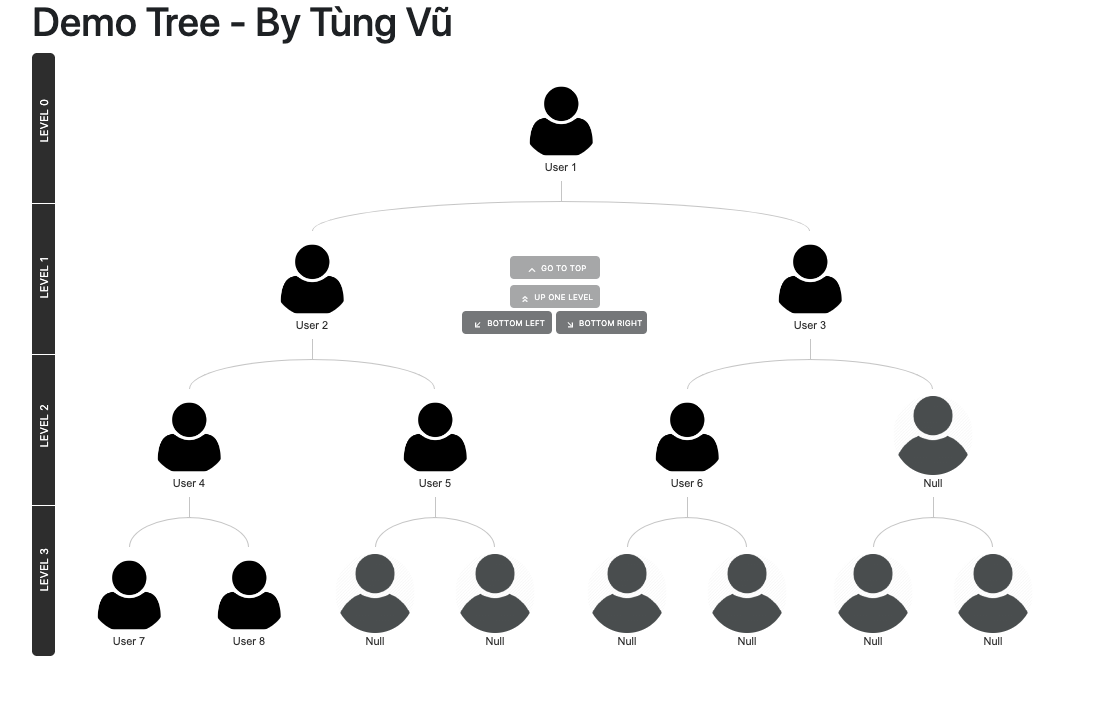 GitHub - soemxui195/family-binary-tree
