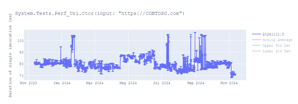 graph