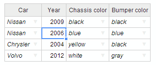 2013-09-03 15_17_18-autocomplete cell type - handsontable