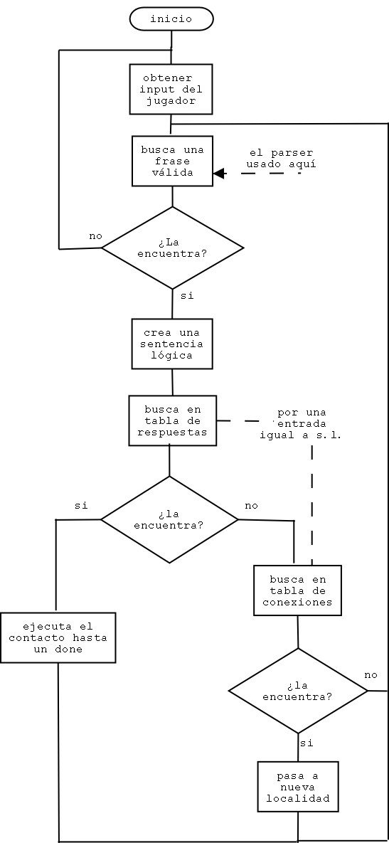 Superglus ciclo