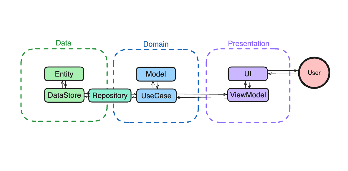 application-architecture