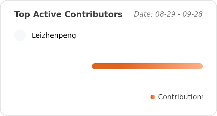 Top Contributors of ConnectAI-E/GitMaya - Last 28 days