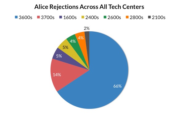 image from ipwatchdog.com