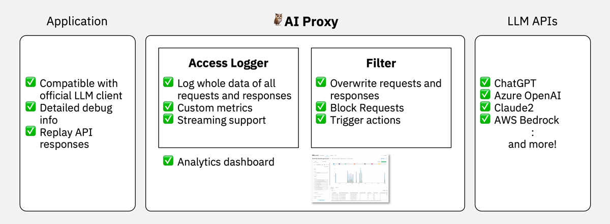 Features overview