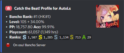 ctb profile