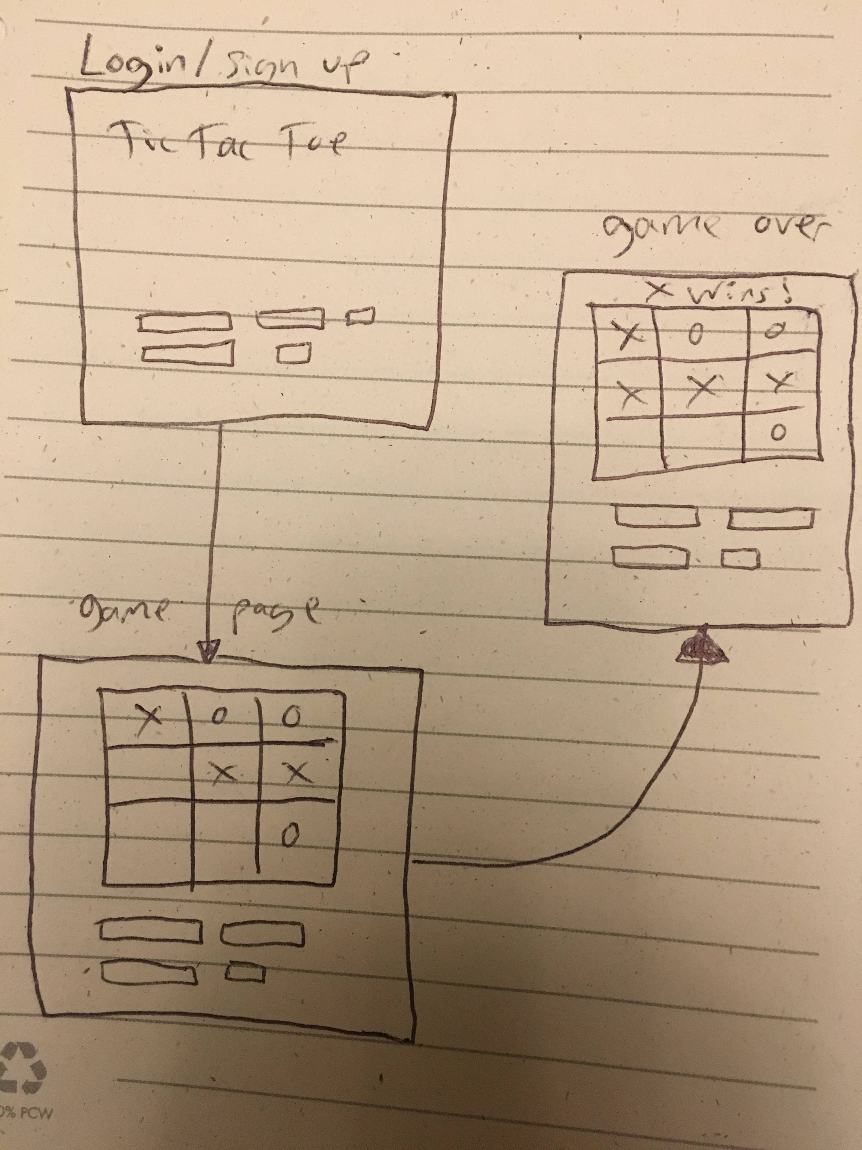 Tic Tac Toe Wireframes