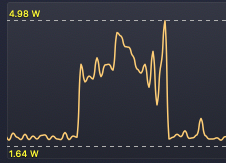 CPU Consumtion screenshot