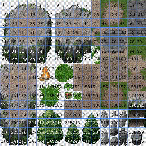 orthogonal-tileset-marked