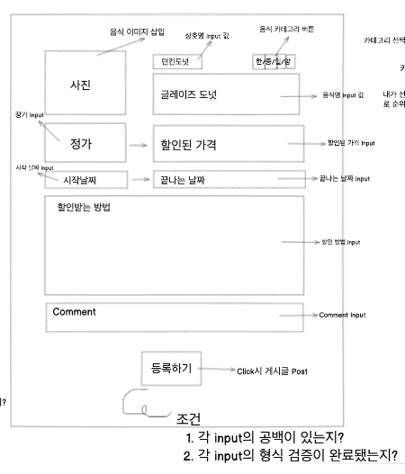 게시글