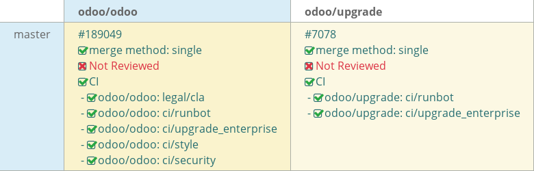 Pull request status dashboard