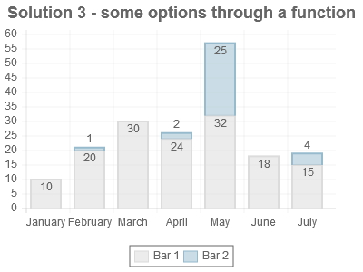 graph3