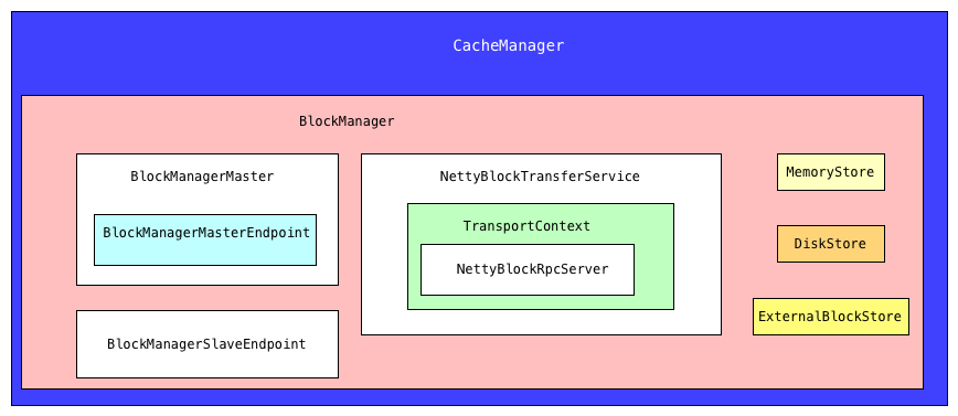 CacheManager