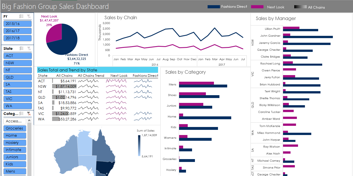 GitHub - GUMMADISANIANILKUMARREDDY/Excel-Sales-Data