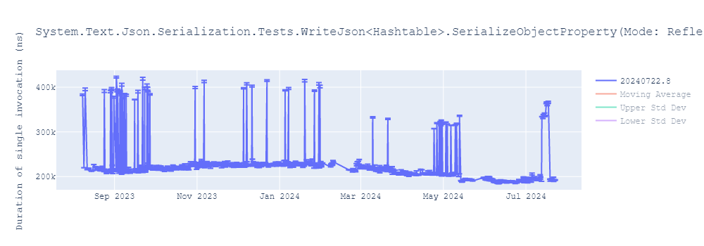 graph