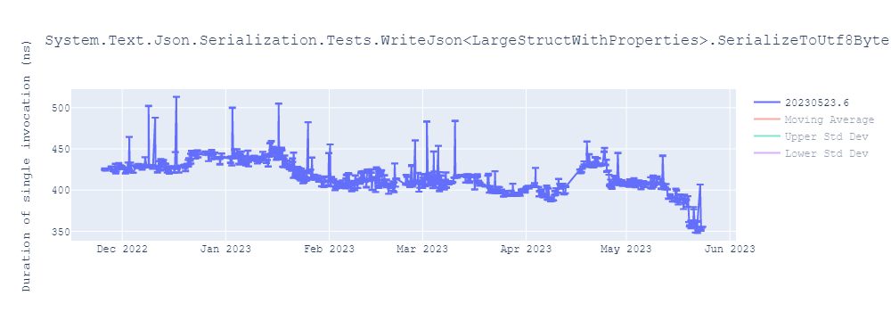 graph