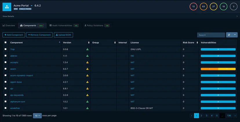 OWASP Dependency Track