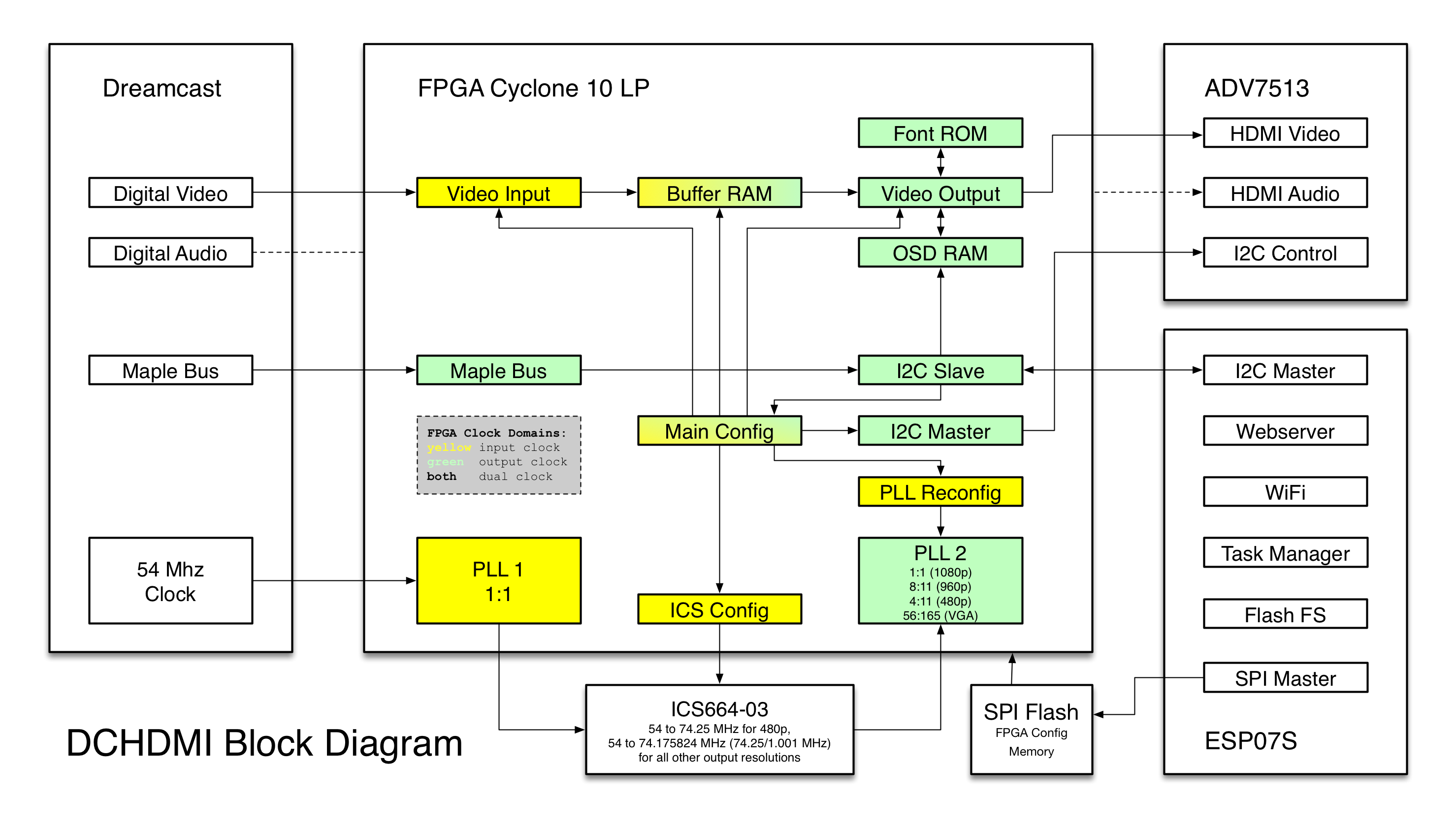 Block diagram 2018