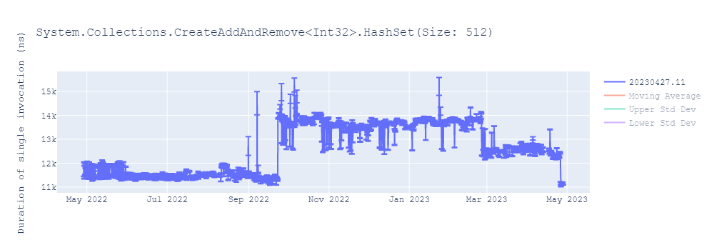 graph