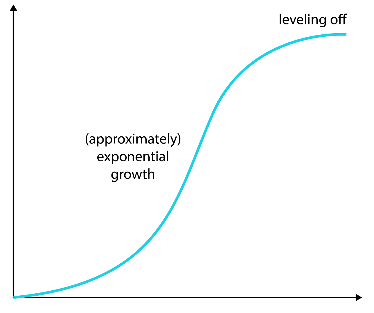 logistic_curve