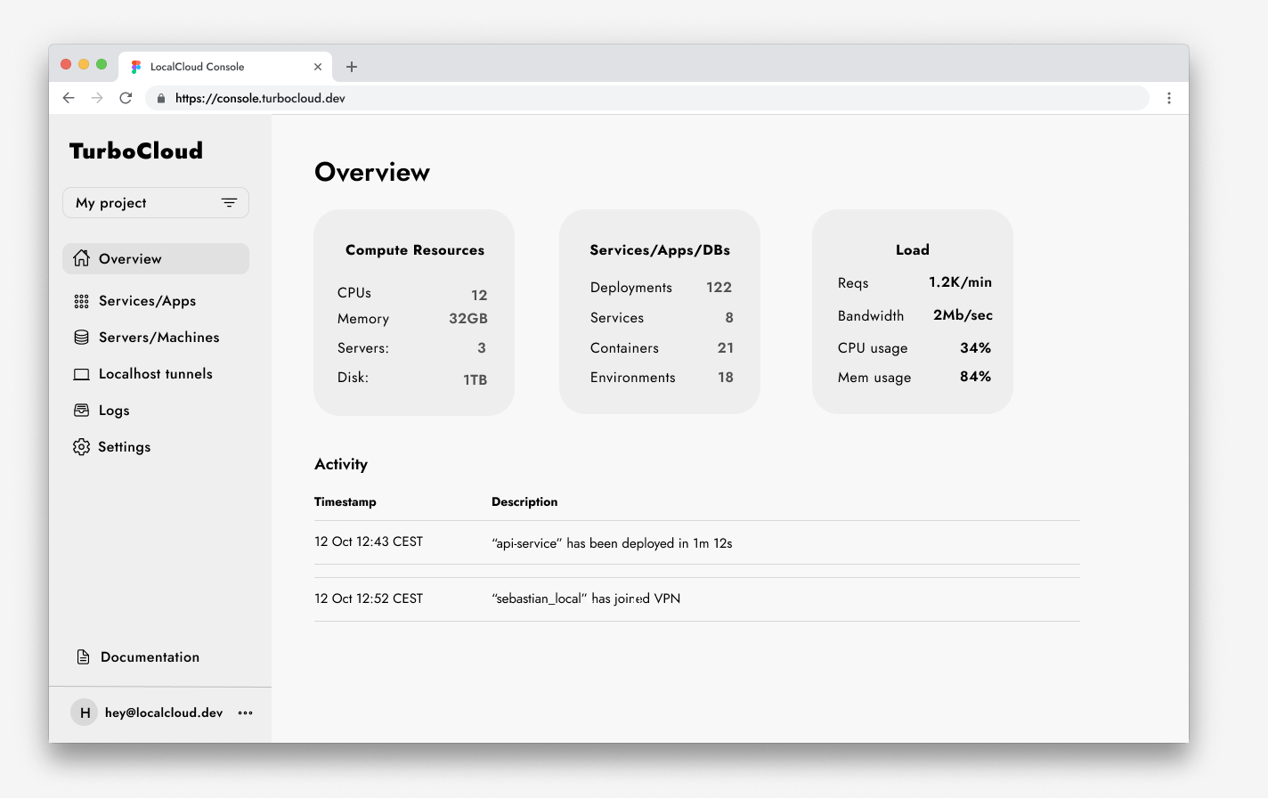 TurboCloud Web Console