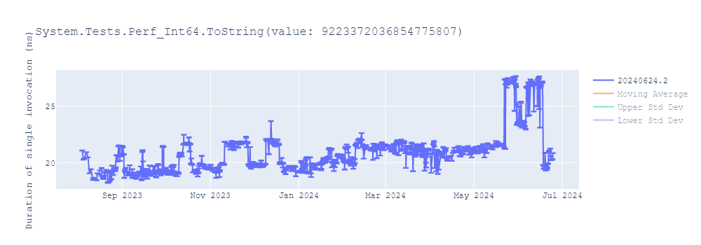 graph