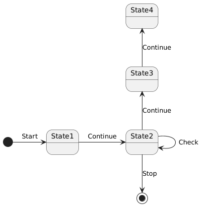 StateMachines/AsyncStateMachine.puml