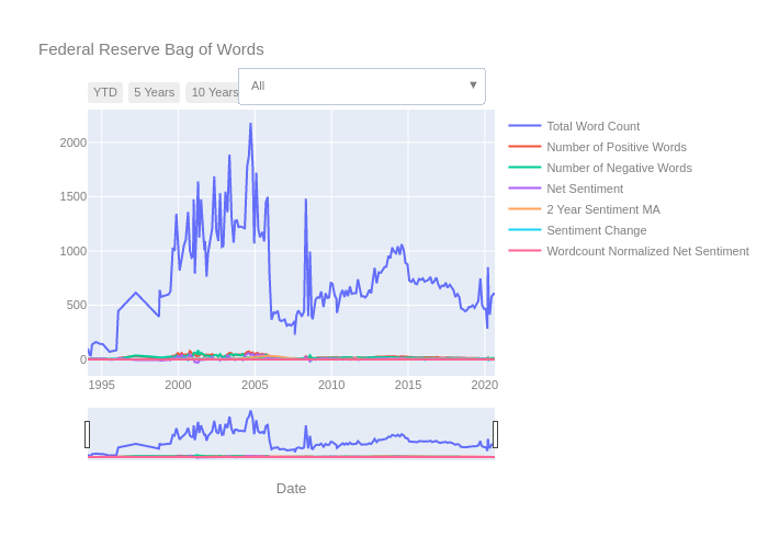 Medium Article Chart