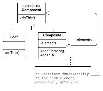 Composite scheme