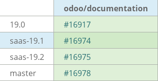 Pull request status dashboard