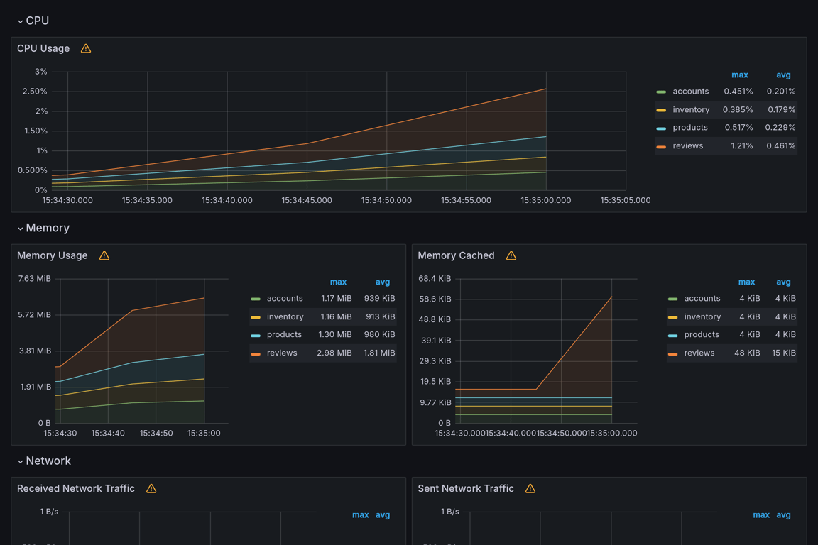 Subgraphs Overview