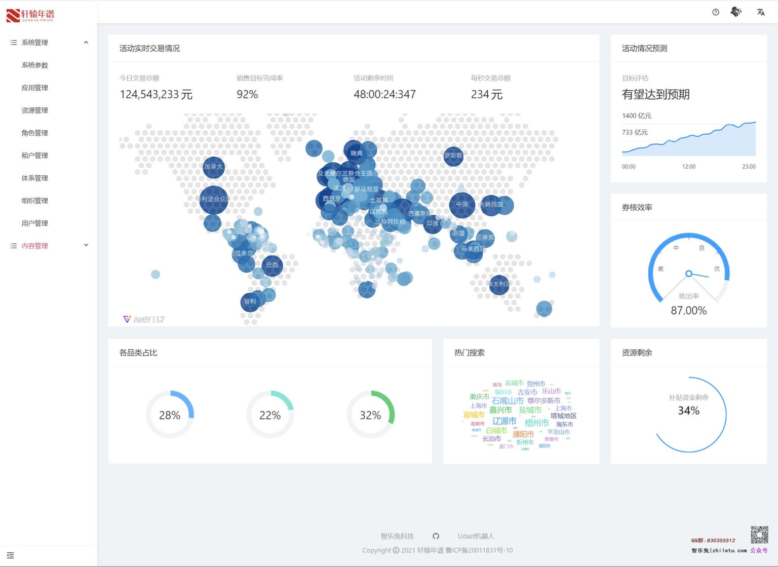 系统管理dashboard