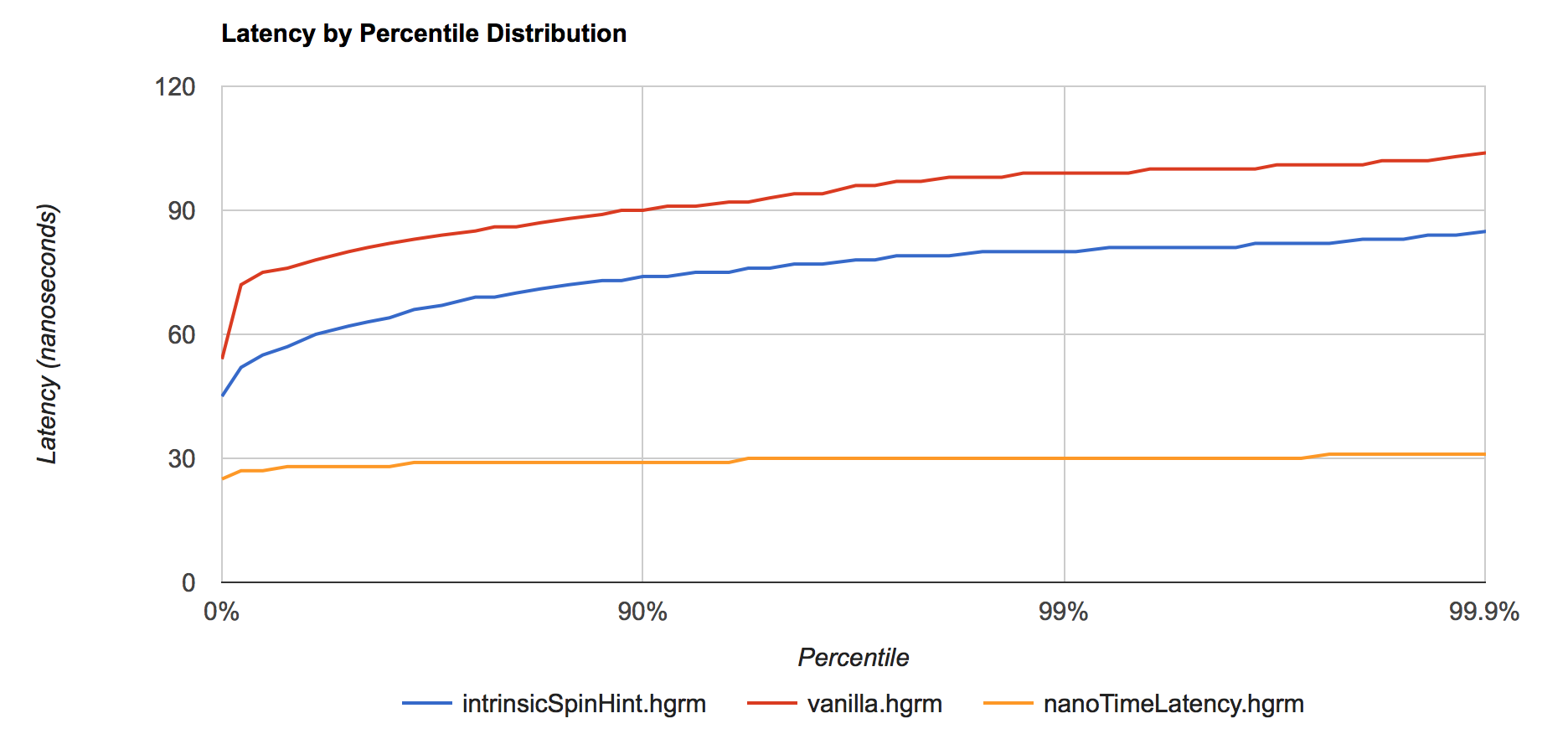 runtime_onspinwait_result