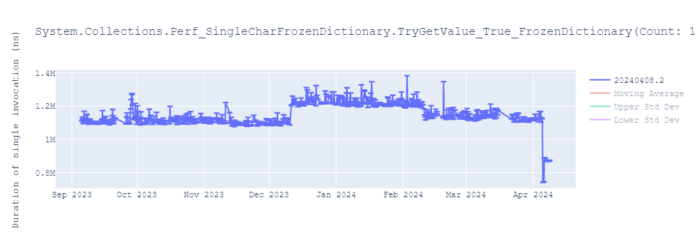 graph