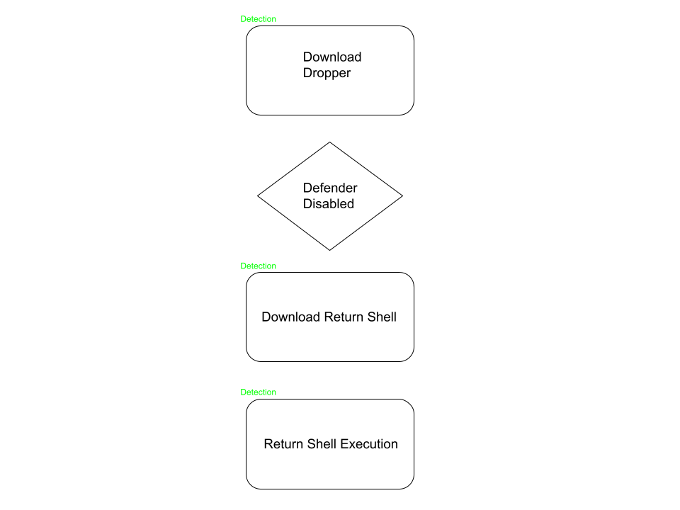 Architecture Diagram