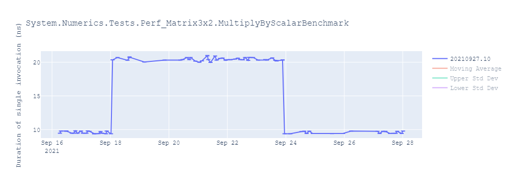 graph