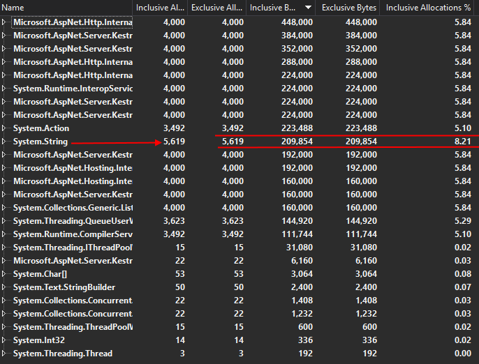 after 210 kB allocations