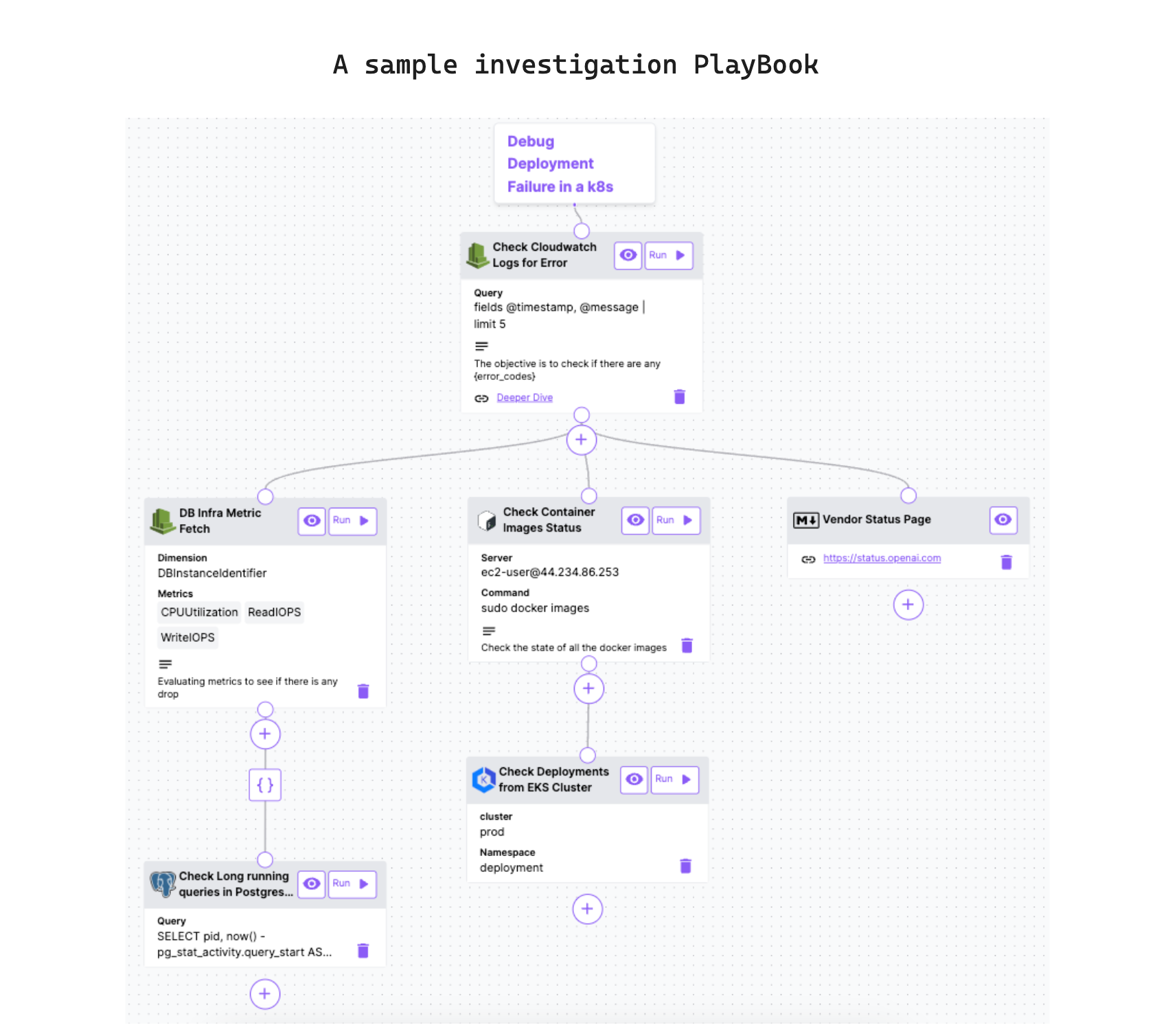 A Sample Playbook in Doctor Droid