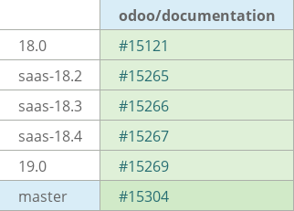 Pull request status dashboard